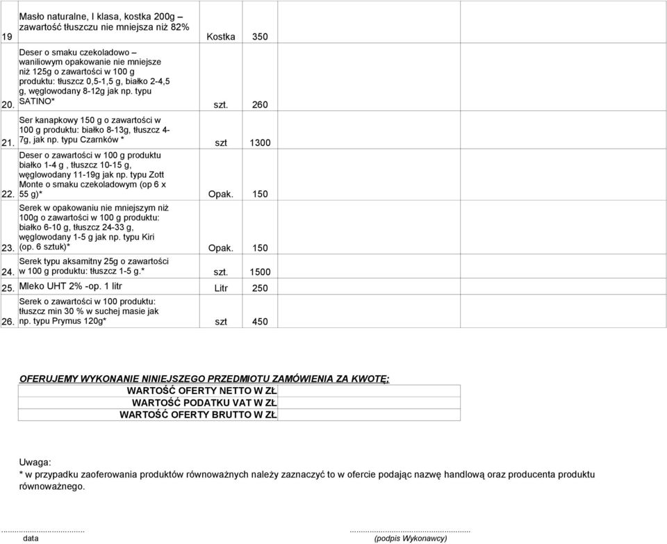 typu Czarnków * szt 1300 Deser o zawartości w 100 g produktu białko 1-4 g, tłuszcz 10-15 g, węglowodany 11-19g jak np. typu Zott Monte o smaku czekoladowym (op 6 x 22. 55 g)* Opak.