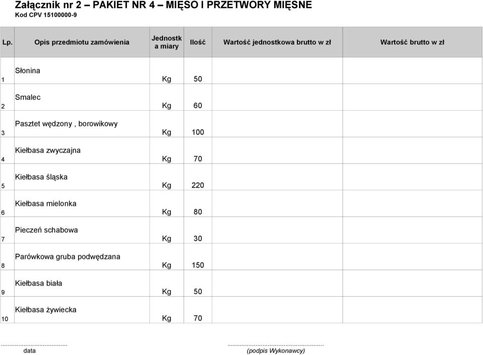 4 5 6 7 8 9 10 Słonina Smalec Pasztet wędzony, borowikowy Kiełbasa zwyczajna Kiełbasa śląska Kiełbasa