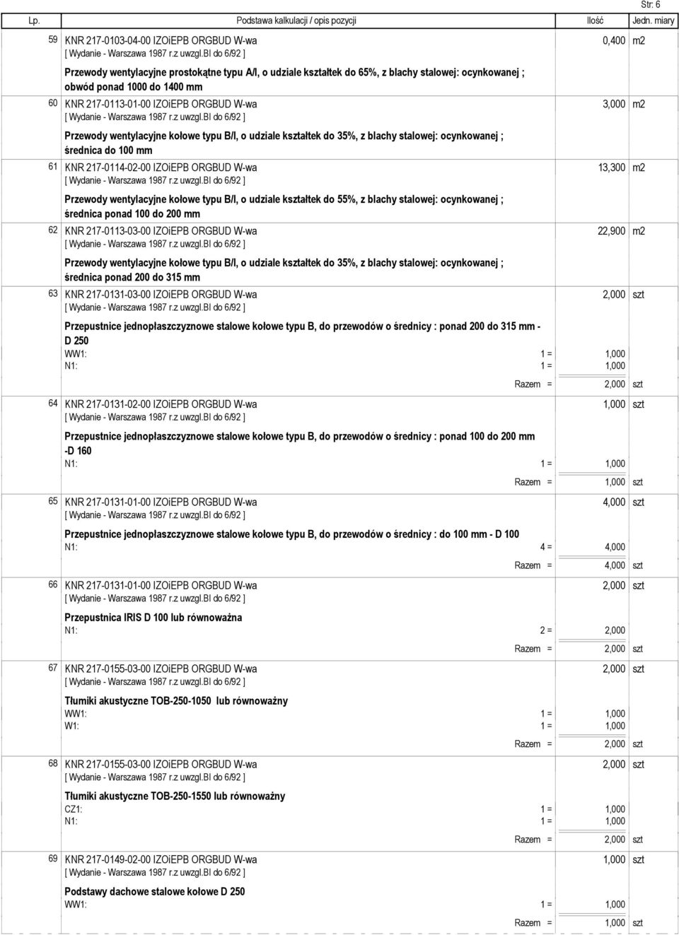 W-wa 13,300 m2 Przewody wentylacyjne kołowe typu B/I, o udziale kształtek do 55%, z blachy stalowej: ocynkowanej ; średnica ponad 100 do 200 mm 62 KNR 217-0113-03-00 IZOiEPB ORGBUD W-wa 22,900 m2