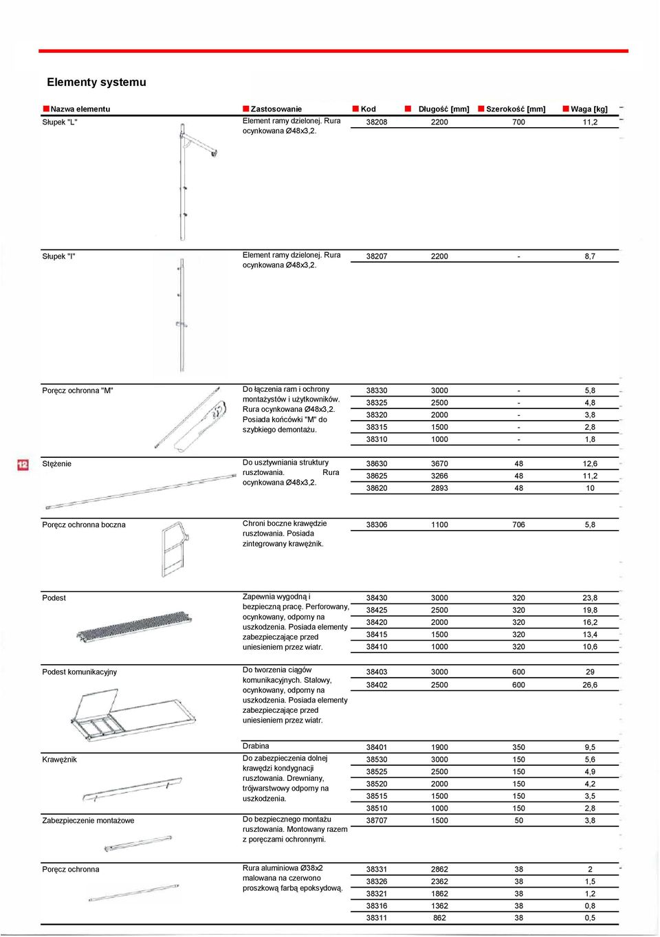 38325 2500-4,8 Rura ocynkowana Ø48x3,2. 38320 2000-3,8 Posiada końcówki "M" do szybkiego demontażu. 38315 1500-2,8 38310 1000-1,8 Stężenie Do usztywniania struktury 38630 3670 48 12,6 rusztowania.