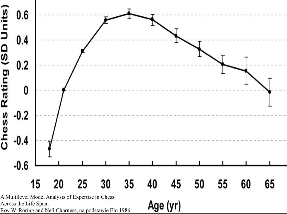 Life Span. Roy W.