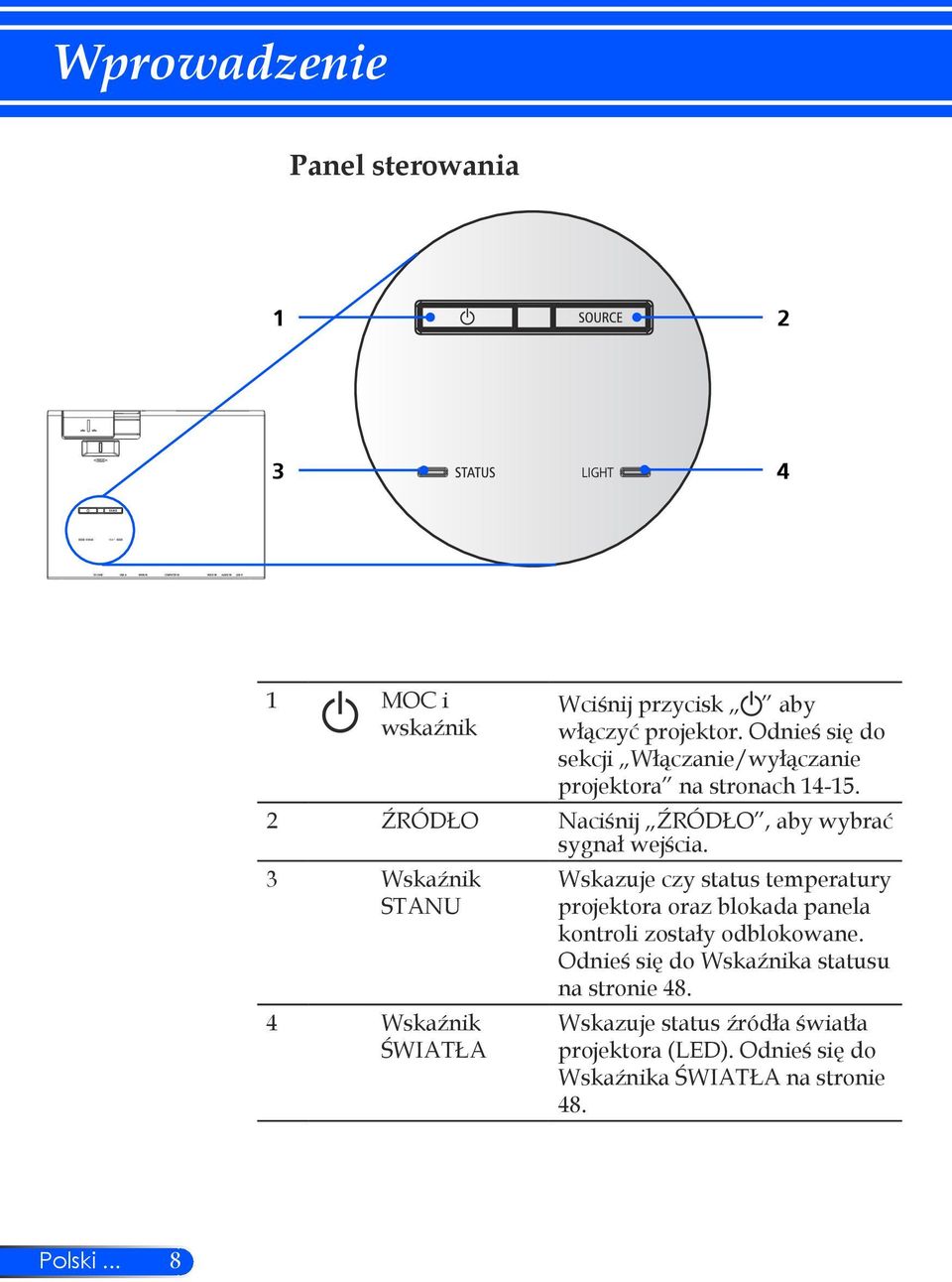 3 Wskaźnik STANU 4 Wskaźnik ŚWIATŁA Wskazuje czy status temperatury projektora oraz blokada panela kontroli zostały odblokowane.