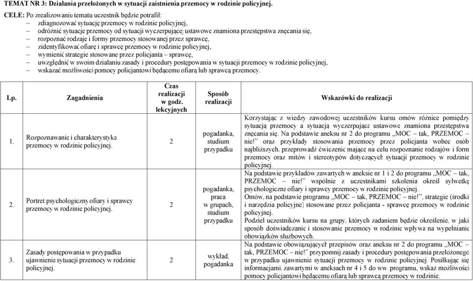 znęcania się, rozpoznać rodzaje i formy przemocy stosowanej przez sprawcę, zidentyfikowaćofiarę i sprawcę przemocy w rodzinie policyjnej, wymienićstrategie stosowane przez policjanta sprawcę,