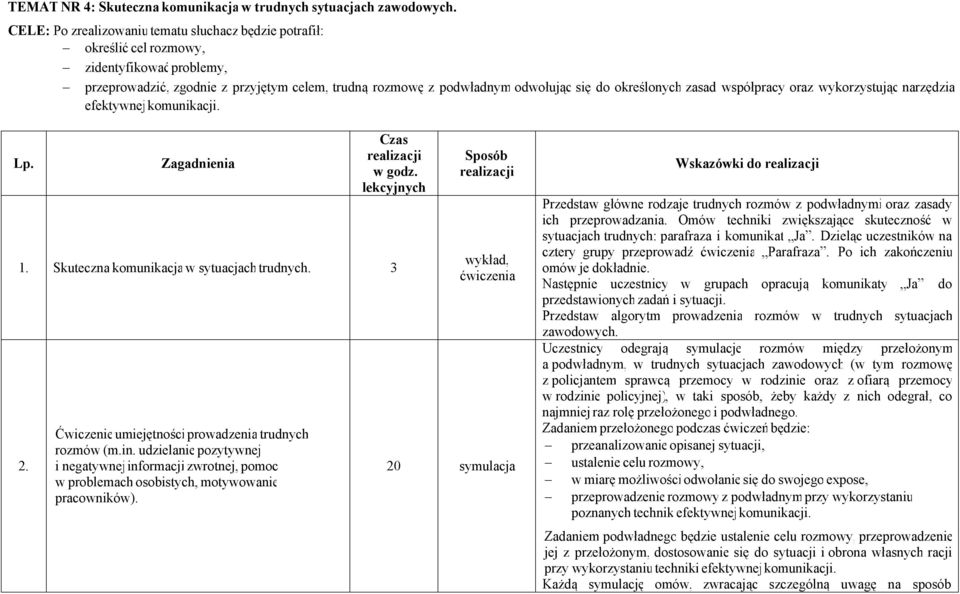 określonych zasad współpracy oraz wykorzystując narzędzia efektywnejkomunikacji. Lp. Zagadnienia Czas w godz. lekcyjnych 1. Skuteczna komunikacja w sytuacjach trudnych. 3.