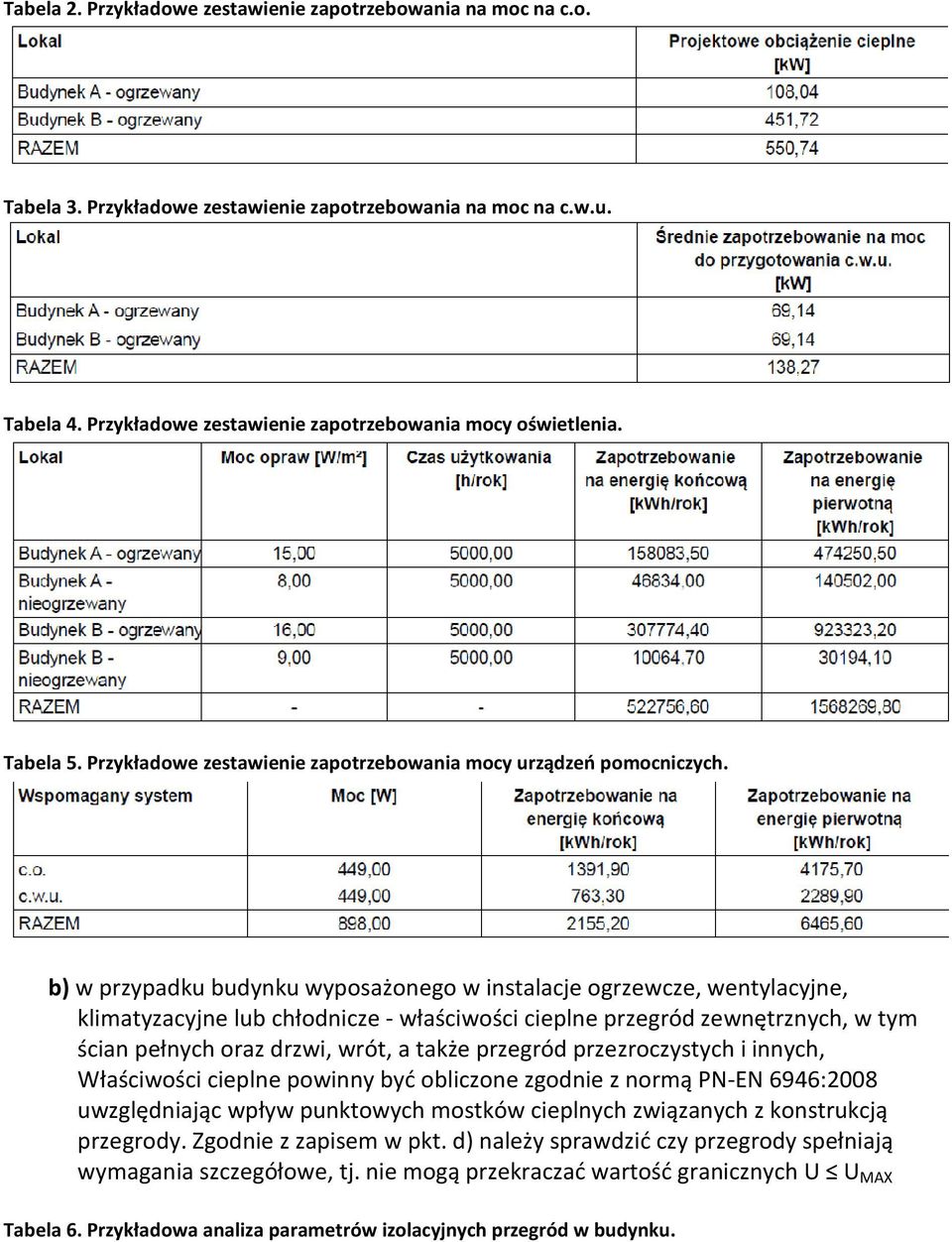 b) w przypadku budynku wyposażonego w instalacje ogrzewcze, wentylacyjne, klimatyzacyjne lub chłodnicze - właściwości cieplne przegród zewnętrznych, w tym ścian pełnych oraz drzwi, wrót, a także