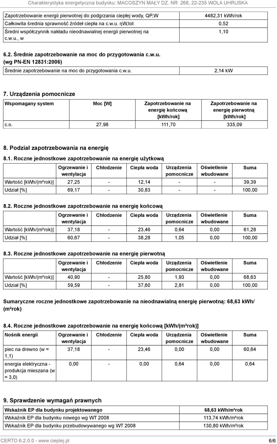 w.u. 2,14 kw 7. Urządzenia Wspomagany system Moc [W] Zapotrzebowanie na energię końcową [kwh/rok] Zapotrzebowanie na energię pierwotną [kwh/rok] c.o. 27,98 111,70 335,09 8.