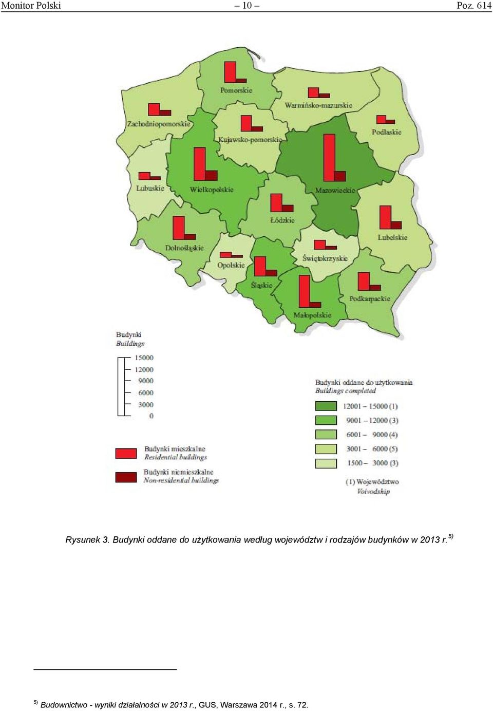 rodzajów budynków w 2013 r.