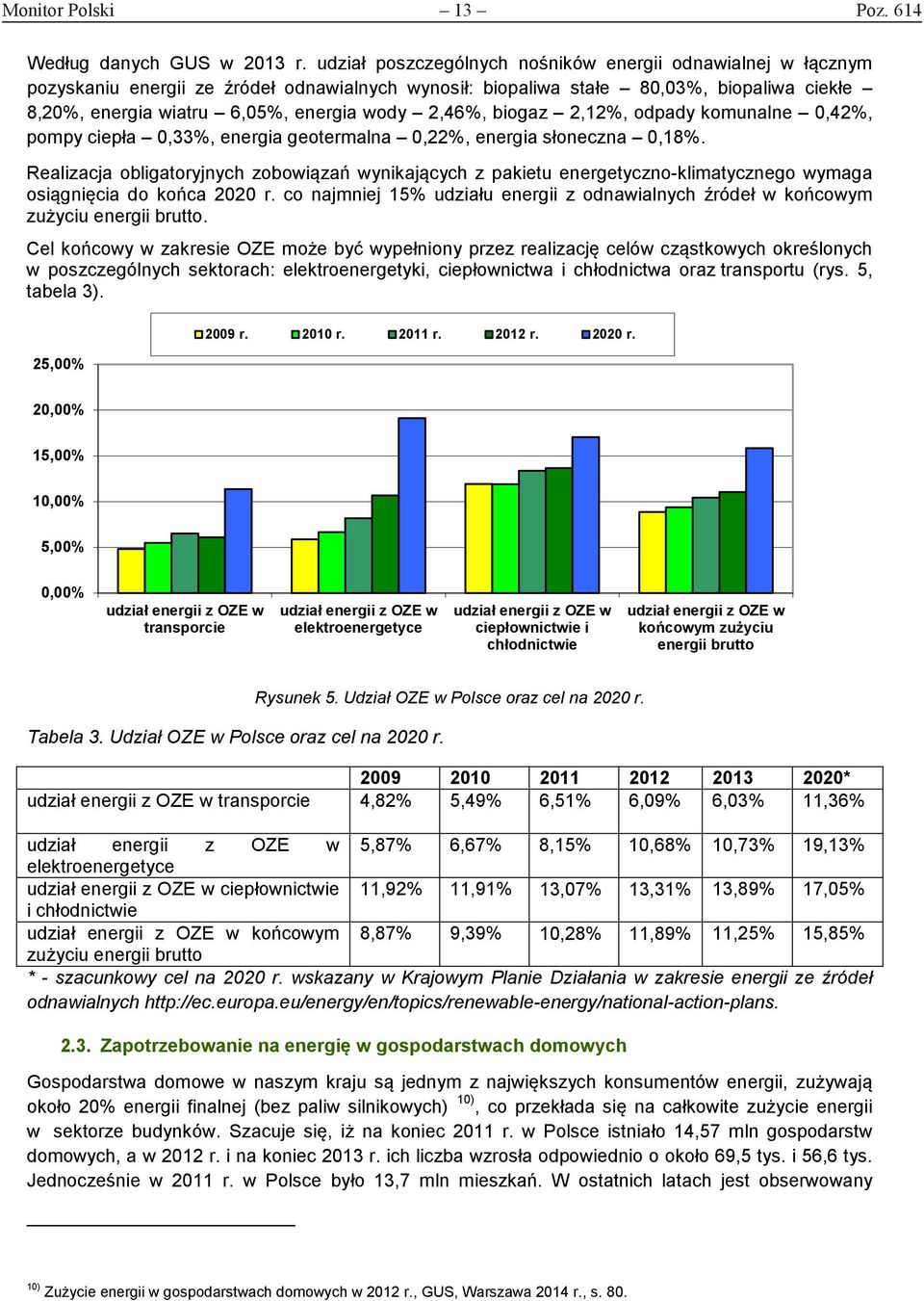 2,46%, biogaz 2,12%, odpady komunalne 0,42%, pompy ciepła 0,33%, energia geotermalna 0,22%, energia słoneczna 0,18%.