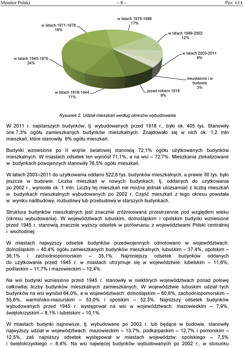 Udział mieszkań według okresów wybudowania W 2011 r. najstarszych budynków, tj. wybudowanych przed 1918 r., było ok. 405 tys. Stanowiły one 7,3% ogółu zamieszkanych budynków mieszkalnych.