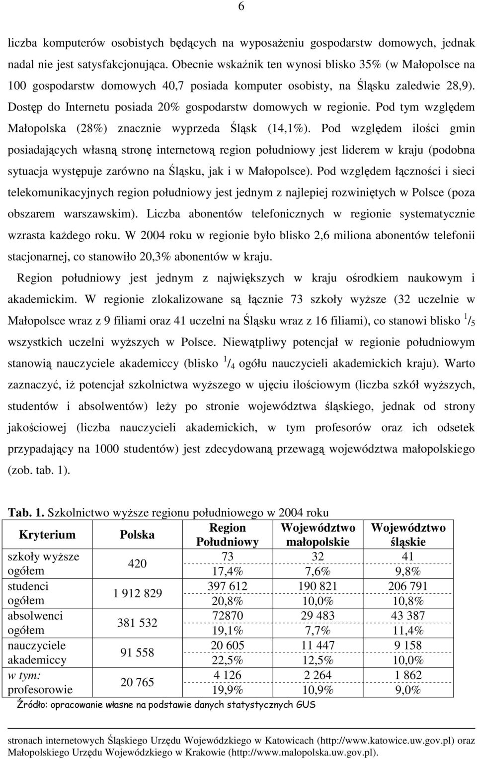 Dostęp do Internetu posiada 20% gospodarstw domowych w regionie. Pod tym względem Małopolska (28%) znacznie wyprzeda Śląsk (14,1%).