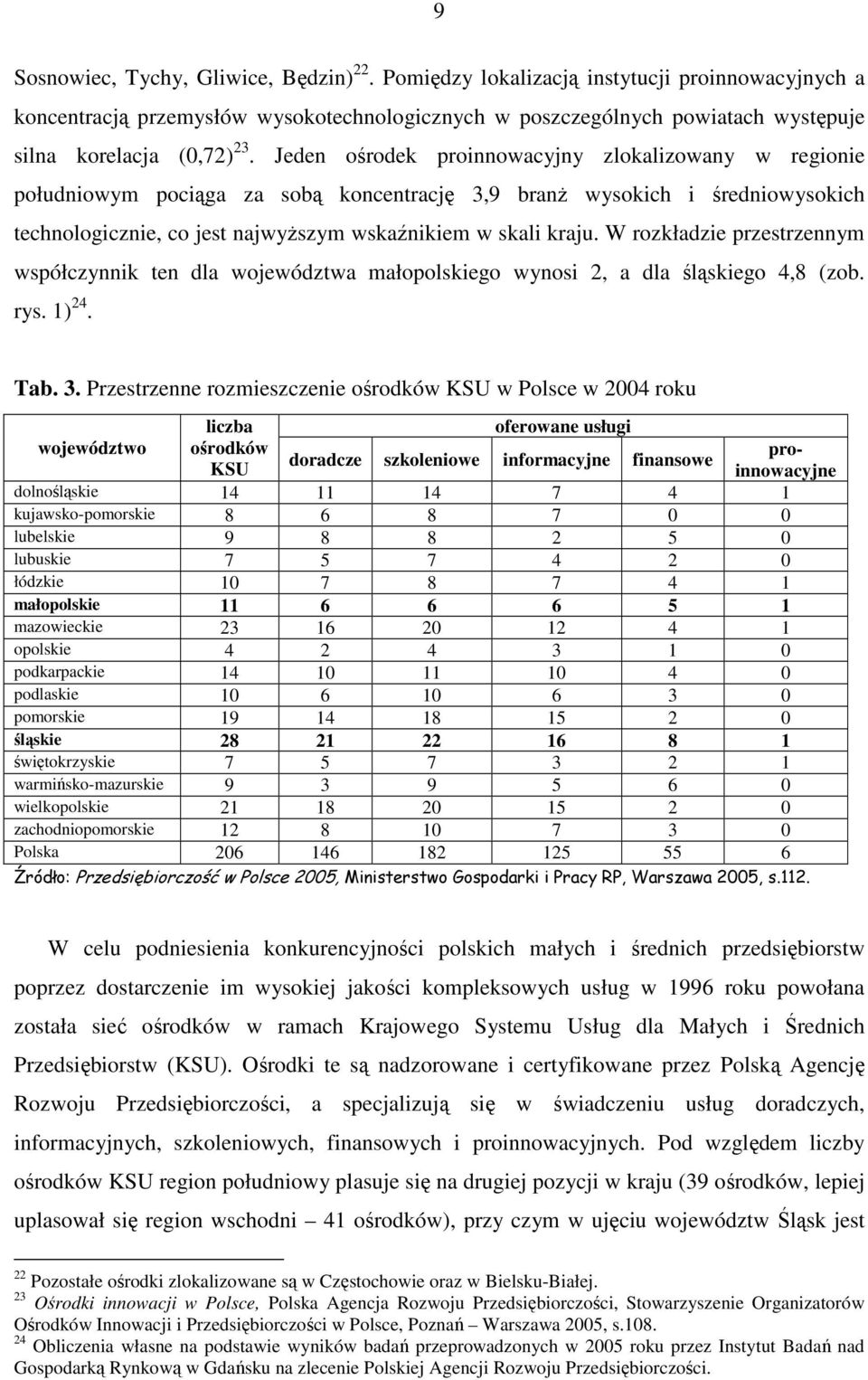 Jeden ośrodek proinnowacyjny zlokalizowany w regionie południowym pociąga za sobą koncentrację 3,9 branż wysokich i średniowysokich technologicznie, co jest najwyższym wskaźnikiem w skali kraju.