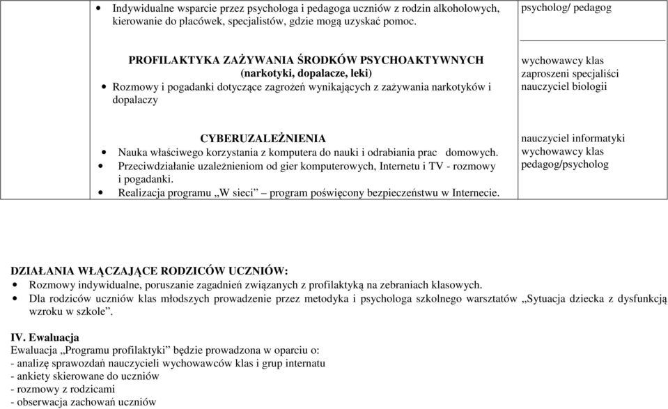 specjaliści nauczyciel biologii CYBERUZALEŻNIENIA Nauka właściwego korzystania z komputera do nauki i odrabiania prac domowych.