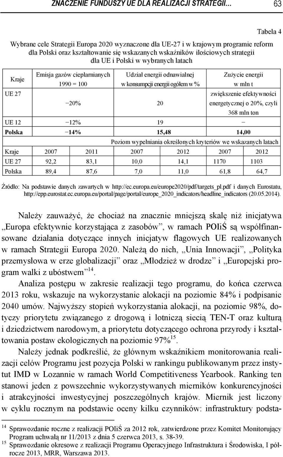 27 zwiększenie efektywności 20% 20 energetycznej o 20%, czyli 368 mln ton UE 12 12% 19 Polska 14% 15,48 14,00 Poziom wypełniania określonych kryteriów we wskazanych latach Kraje 2007 2011 2007 2012