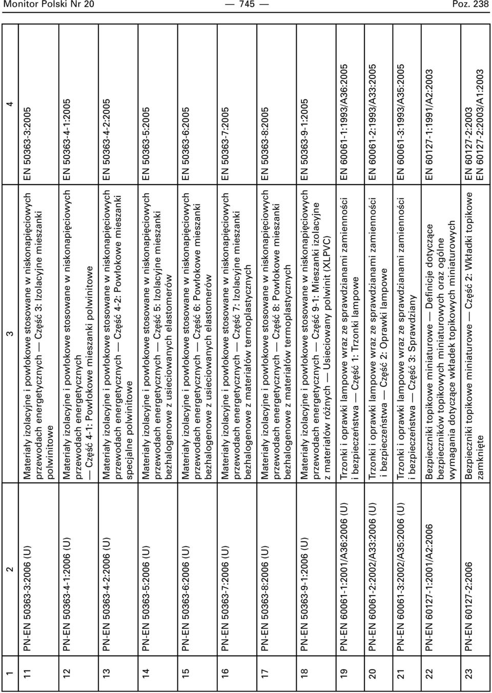 50363-4-1:2006 (U) Materia y izolacyjne i pow okowe stosowane w niskonapi ciowych EN 50363-4-1:2005 przewodach energetycznych Cz Êç 4-1: Pow okowe mieszanki polwinitowe 13 PN-EN 50363-4-2:2006 (U)