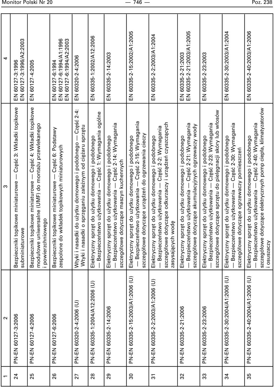 Êç 4: Wk adki topikowe EN 60127-4:2005 modu owe uniwersalne (UMF) do monta u przewlekanego i powierzchniowego 26 PN-EN 60127-6:2006 Bezpieczniki topikowe miniaturowe Cz Êç 6: Podstawy EN 60127-6:1994