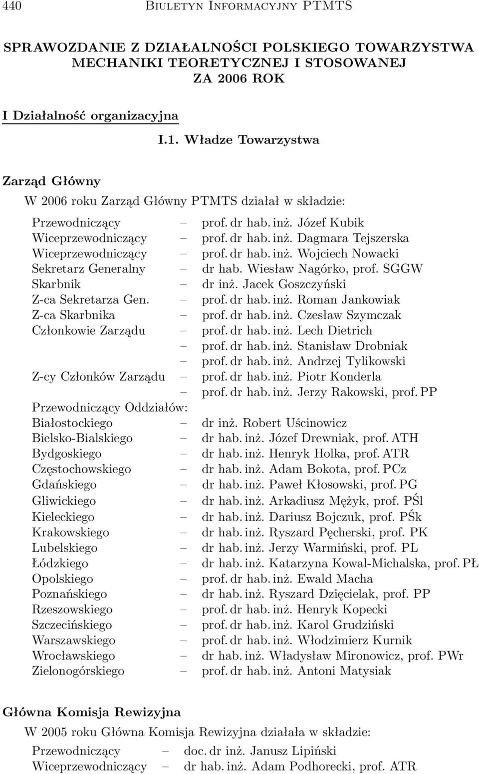 dr hab. inż. Wojciech Nowacki Sekretarz Generalny dr hab. Wiesław Nagórko, prof. SGGW Skarbnik dr inż. Jacek Goszczyński Z-ca Sekretarza Gen. prof. dr hab. inż. Roman Jankowiak Z-ca Skarbnika prof.