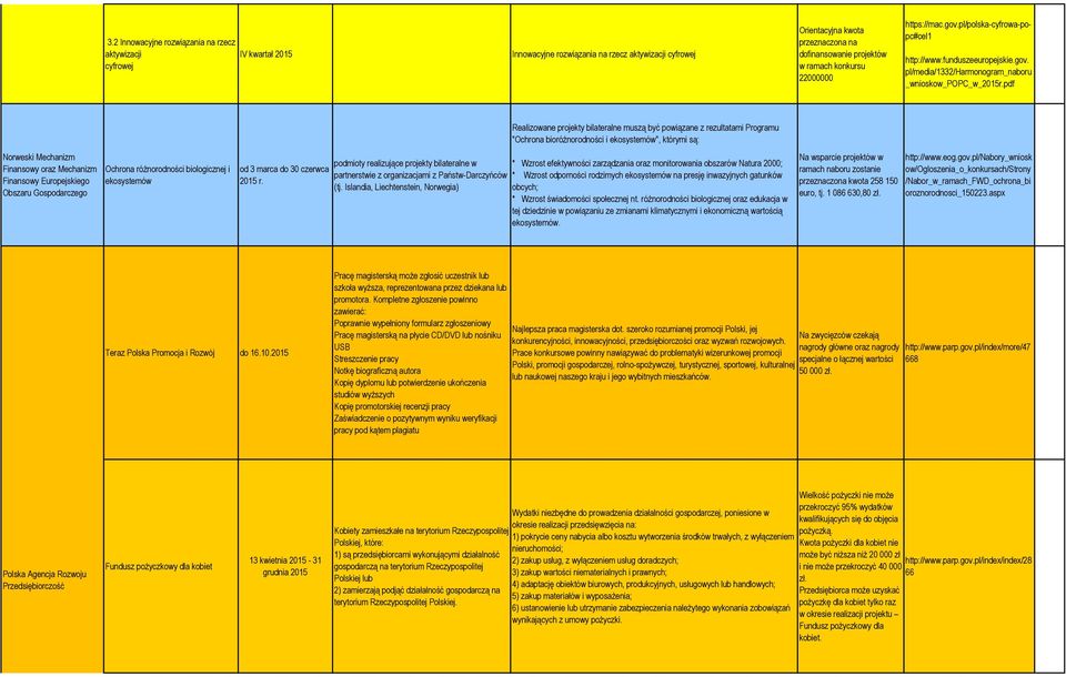 pdf Realizowane projekty bilateralne muszą być powiązane z rezultatami Programu "Ochrona bioróżnorodności i ekosystemów", którymi są: Norweski Mechanizm Finansowy oraz Mechanizm Finansowy