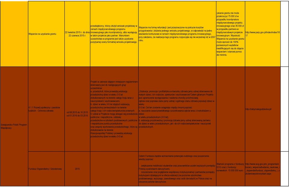 Warunkiem uczestnictwa w programie jest także uzyskanie pozytywnej oceny formalnej wniosku projektowego.