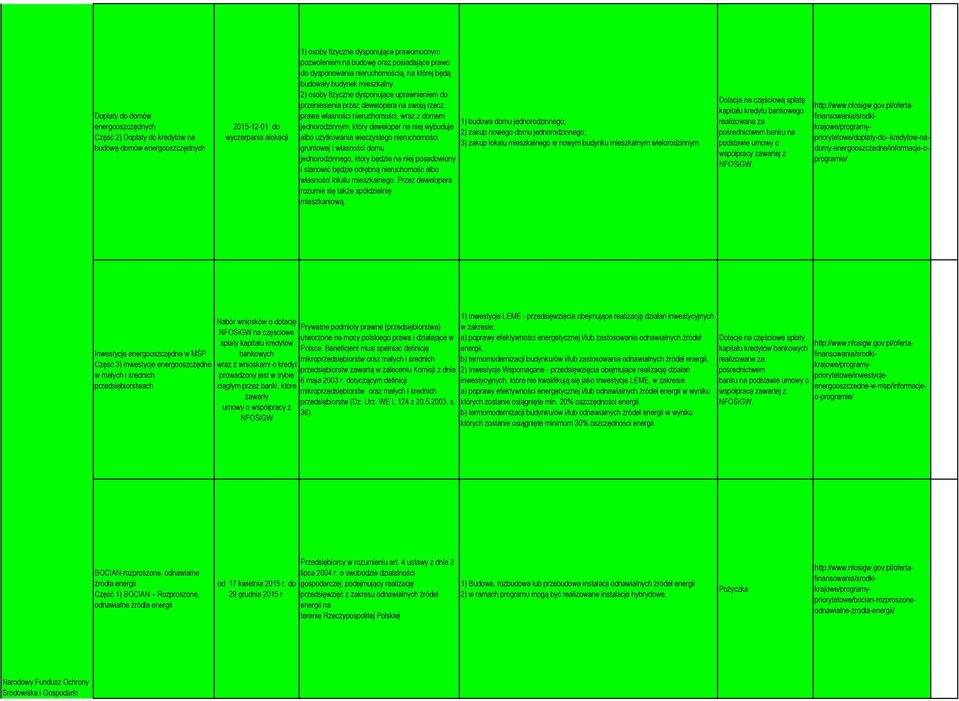 2) osoby fizyczne dysponujące uprawnieniem do przeniesienia przez dewelopera na swoją rzecz: prawa własności nieruchomości, wraz z domem jednorodzinnym, który deweloper na niej wybuduje albo