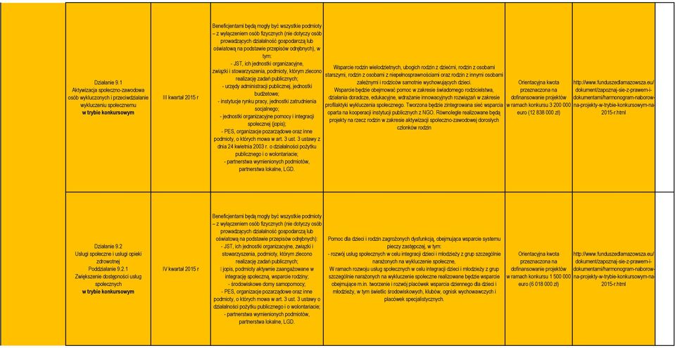 osób prowadzących działalność gospodarczą lub oświatową na podstawie przepisów odrębnych), w tym: - JST, ich jednostki organizacyjne, związki i stowarzyszenia, podmioty, którym zlecono realizację