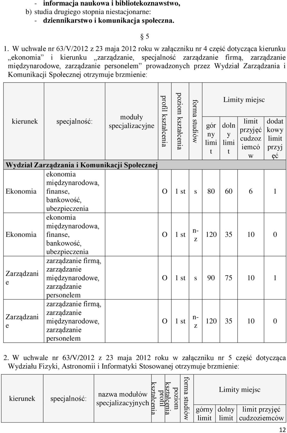 W uchwale nr 63/V/2012 z 23 maja 2012 roku w załączniku nr 4 część dotycząca kierunku ekonomia i kierunku zarządzanie, specjalność zarządzanie firmą, zarządzanie międzynarodowe, zarządzanie