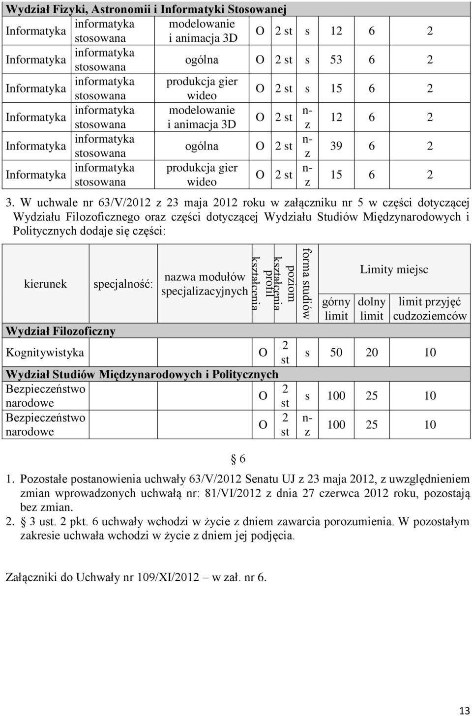 modelowanie i animacja 3D ogólna produkcja gier wideo O 2 st s 15 6 2 O 2 st O 2 st O 2 st n- z n- z n- z 12 6 2 39 6 2 15 6 2 3.