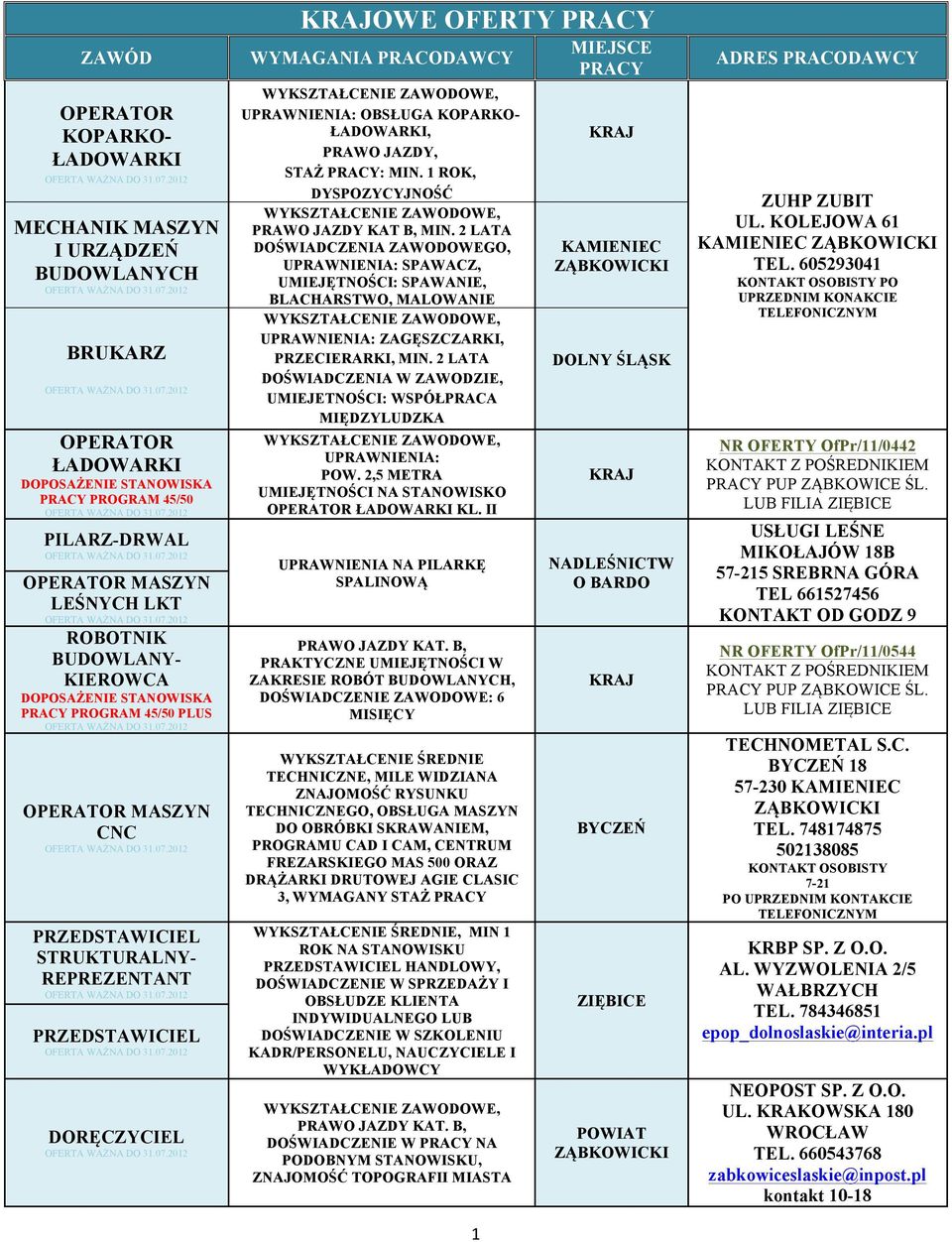 UPRAWNIENIA: OBSŁUGA KOPARKO- ŁADOWARKI, PRAWO JAZDY, STAŻ PRACY: MIN. 1 ROK, DYSPOZYCYJNOŚĆ PRAWO JAZDY KAT B, MIN.