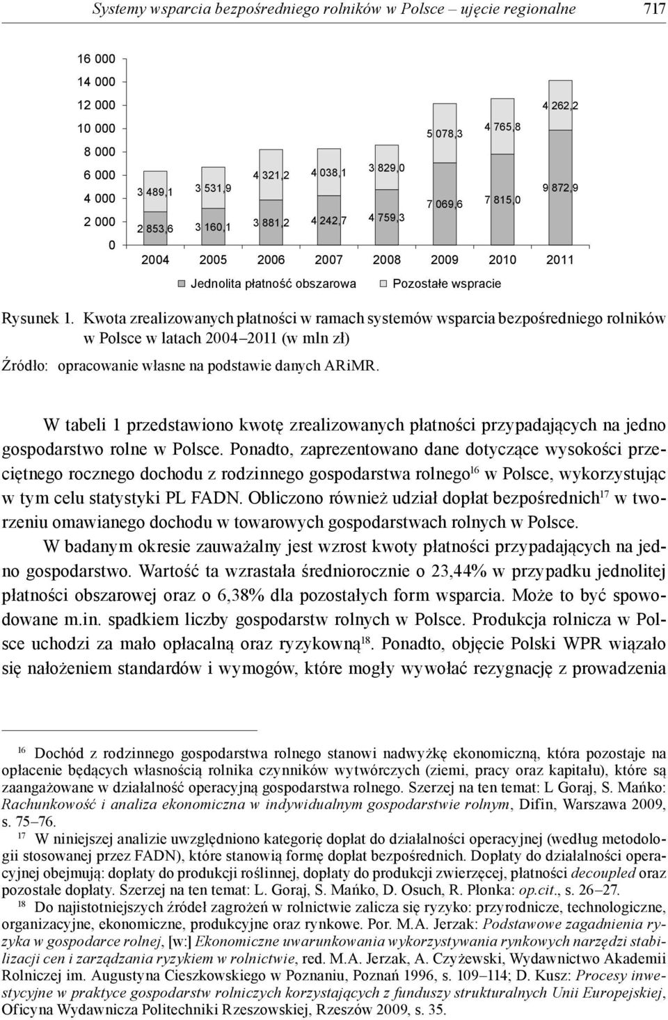 Kwota zrealizowanych płatności w ramach systemów wsparcia bezpośredniego rolników w Polsce w latach 2004 2011 (w mln zł) Źródło: opracowanie własne na podstawie danych ARiMR.