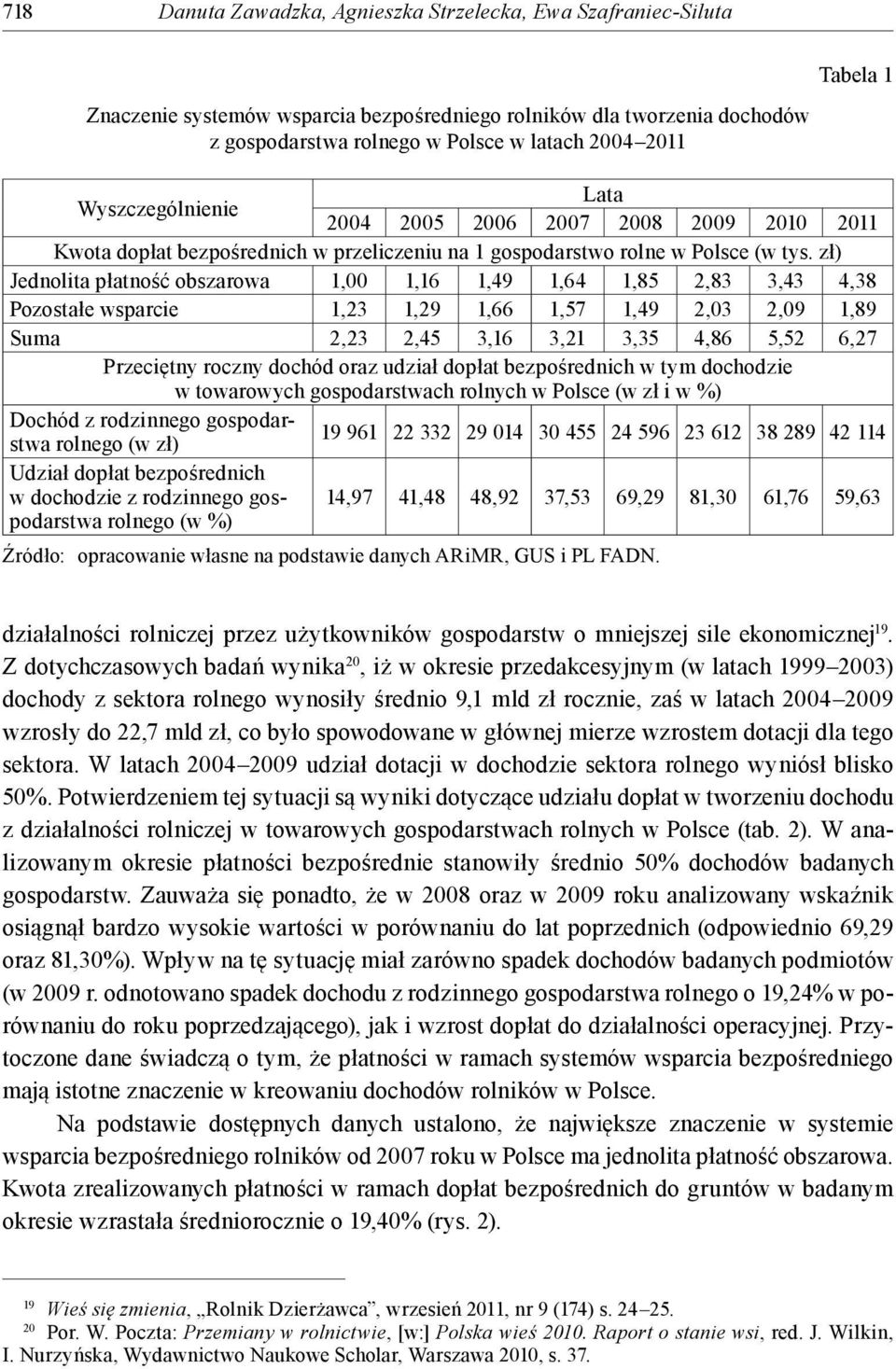 zł) Jednolita płatność obszarowa 1,00 1,16 1,49 1,64 1,85 2,83 3,43 4,38 Pozostałe wsparcie 1,23 1,29 1,66 1,57 1,49 2,03 2,09 1,89 Suma 2,23 2,45 3,16 3,21 3,35 4,86 5,52 6,27 Przeciętny roczny