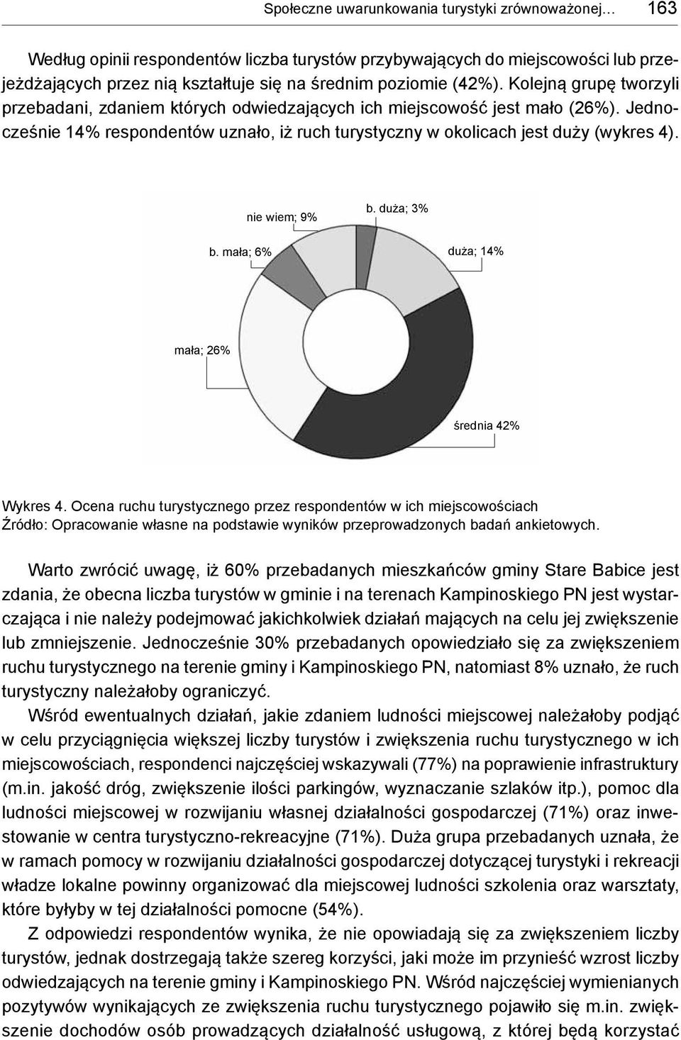 nie wiem; 9% b. duża; 3% b. mała; 6% duża; 14% mała; 26% średnia 42% Wykres 4.