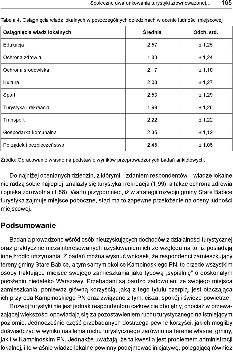 ± 1,12 Porządek i bezpieczeństwo 2,45 ± 1,06 Źródło: Opracowanie własne na podstawie wyników przeprowadzonych badań ankietowych.