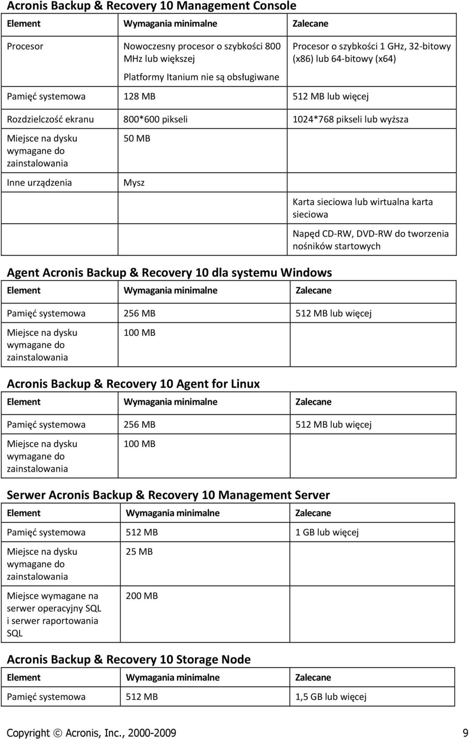 zainstalowania Inne urządzenia 50 MB Mysz Karta sieciowa lub wirtualna karta sieciowa Napęd CD RW, DVD RW do tworzenia nośników startowych Agent Acronis Backup & Recovery 10 dla systemu Windows