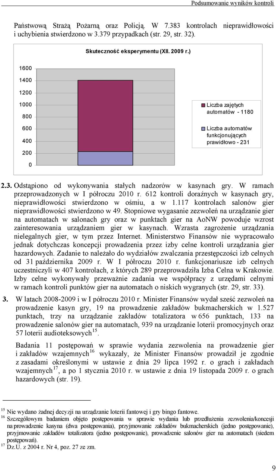 W ramach przeprowadzonych w I półroczu 2010 r. 612 kontroli doraźnych w kasynach gry, nieprawidłowości stwierdzono w ośmiu, a w 1.117 kontrolach salonów gier nieprawidłowości stwierdzono w 49.