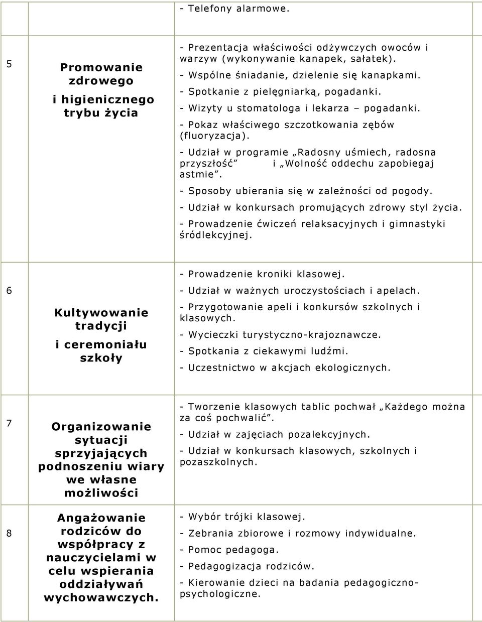 - Udział w prgramie Radsny uśmiech, radsna przyszłść i lnść ddechu zapbiegaj astmie. - Spsby ubierania się w zależnści d pgdy. - Udział w knkursach prmujących zdrwy styl życia.