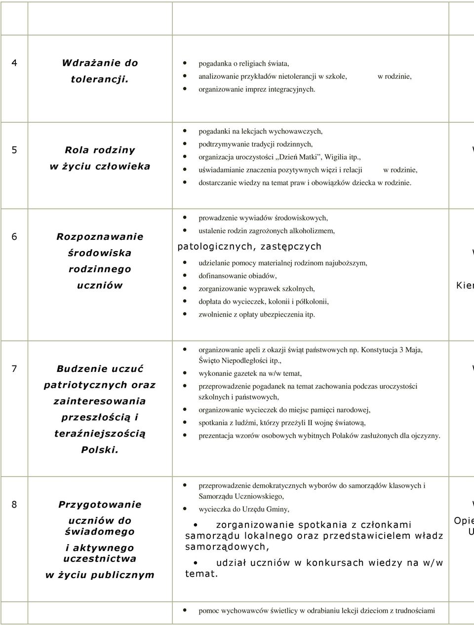 , uświadamianie znaczenia pzytywnych więzi i relacji w rdzinie, dstarczanie wiedzy na temat praw i bwiązków dziecka w rdzinie.