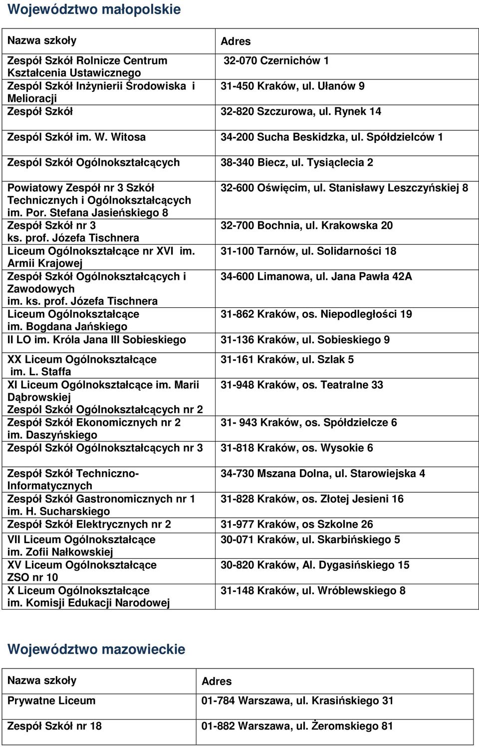 Tysiąclecia 2 Powiatowy Zespół nr 3 Szkół 32-600 Oświęcim, ul. Stanisławy Leszczyńskiej 8 Technicznych i Ogólnokształcących im. Por. Stefana Jasieńskiego 8 Zespół Szkół nr 3 32-700 Bochnia, ul.