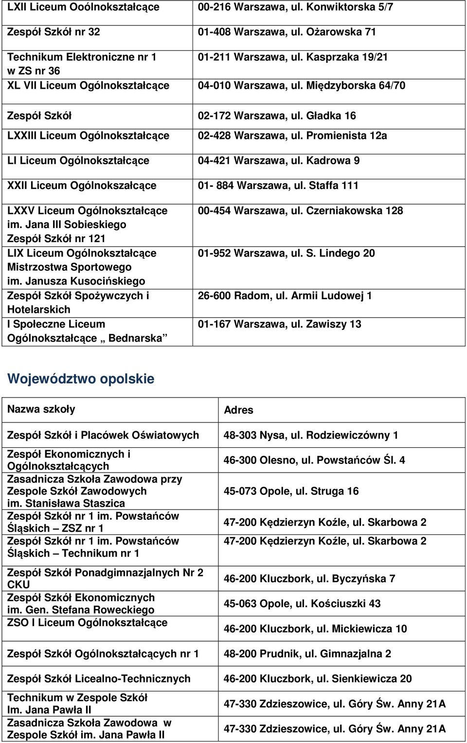 Kadrowa 9 XXII Liceum Ogólnokszałcące 01-884 Warszawa, ul. Staffa 111 LXXV im. Jana III Sobieskiego Zespół Szkół nr 121 LIX Mistrzostwa Sportowego im.