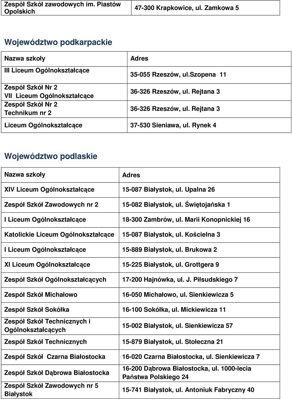 Upalna 26 Zespół Szkół Zawodowych nr 2 15-082 Białystok, ul. Świętojańska 1 I 18-300 Zambrów, ul. Marii Konopnickiej 16 Katolickie 15-087 Białystok, ul. Kościelna 3 I 15-889 Białystok, ul.