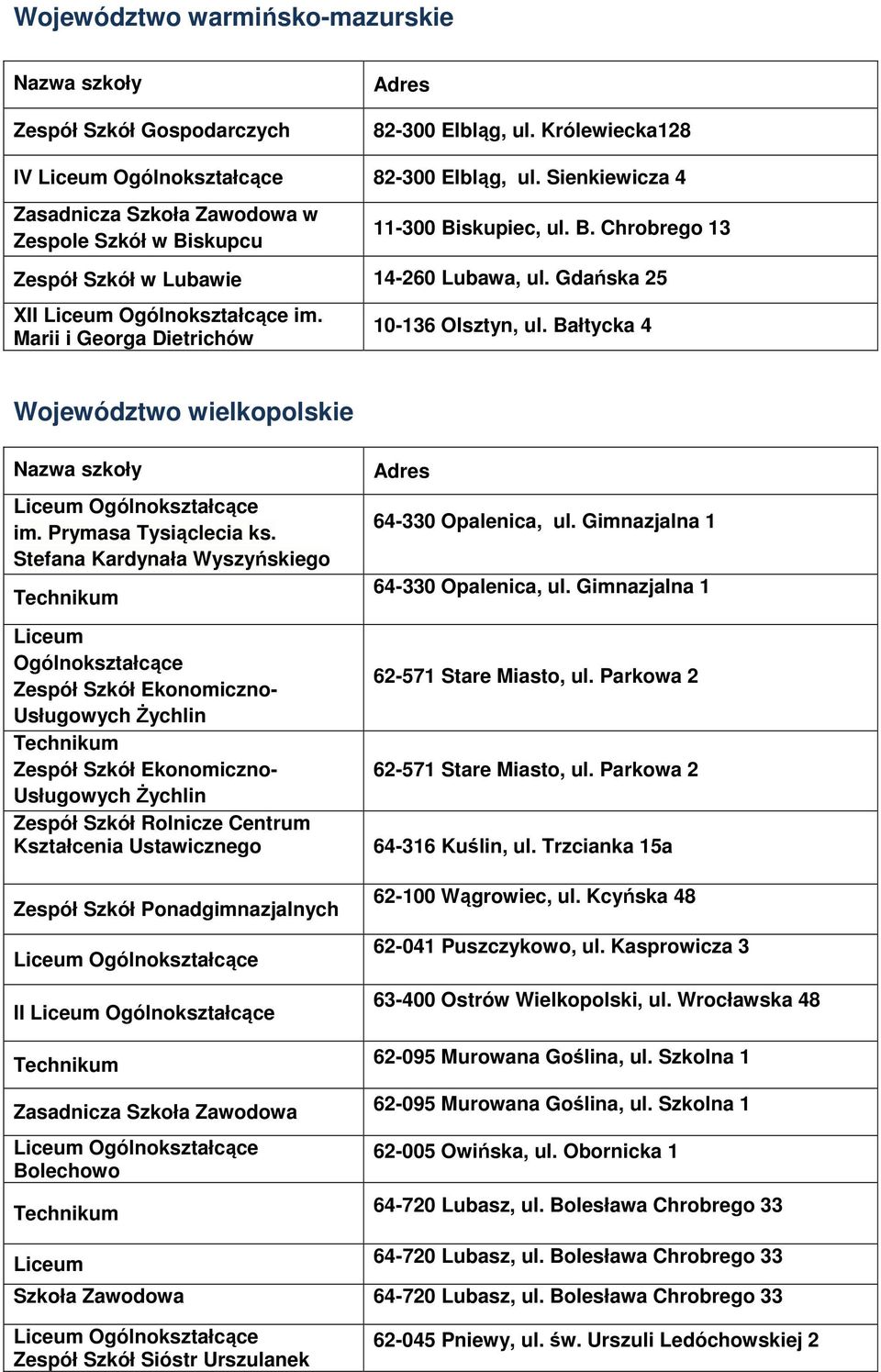 Marii i Georga Dietrichów 10-136 Olsztyn, ul. Bałtycka 4 Województwo wielkopolskie im. Prymasa Tysiąclecia ks.