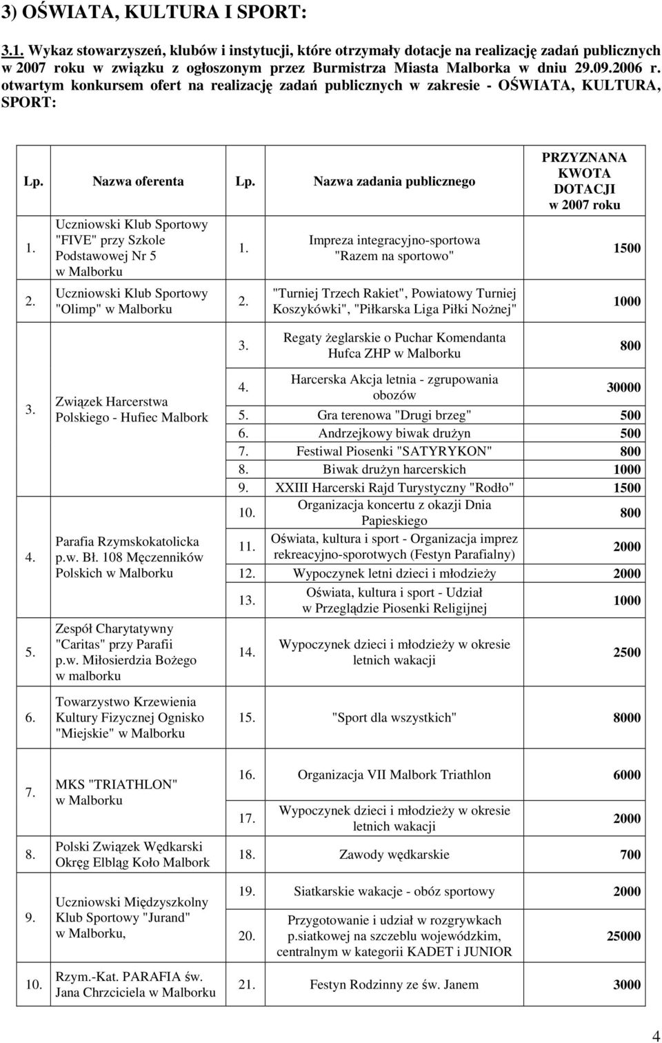 Trzech Rakiet", Powiatowy Turniej Koszykówki", "Piłkarska Liga Piłki NoŜnej" 1500 Związek Harcerstwa Polskiego - Hufiec Malbork Parafia Rzymskokatolicka p.w. Bł.