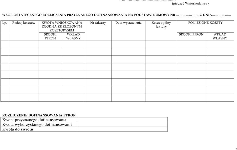 Rodzaj kosztów KWOTA WNIOSKOWANA ZGODNA ZE ZŁOŻONYM KOSZTORYSEM ŚRODKI PFRON WKŁAD WŁASNY Nr faktury