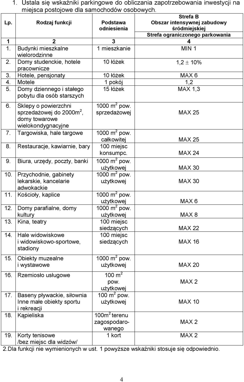 Domy studenckie, hotele 10 łóżek 1,2 10% pracownicze 3. Hotele, pensjonaty 10 łóżek MAX 6 4. Motele 1 pokój 1,2 5. Domy dziennego i stałego pobytu dla osób starszych 15 łóżek MAX 1,3 6.