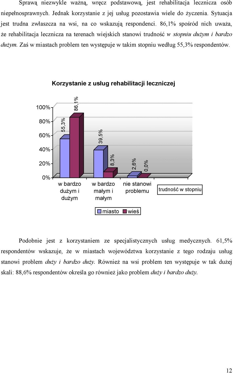 Zaś w miastach problem ten występuje w takim stopniu według 55,3% respondentów.