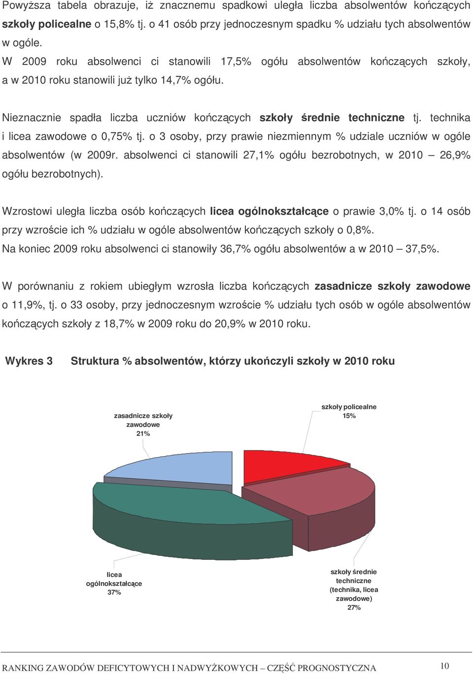 technika i licea zawodowe o 0,75% tj. o 3 osoby, przy prawie niezmiennym % udziale uczniów w ogóle absolwentów (w 2009r.