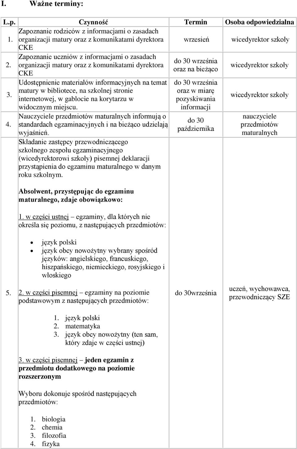 Udostępnienie materiałów informacyjnych na temat matury w bibliotece, na szkolnej stronie internetowej, w gablocie na korytarzu w widocznym miejscu.