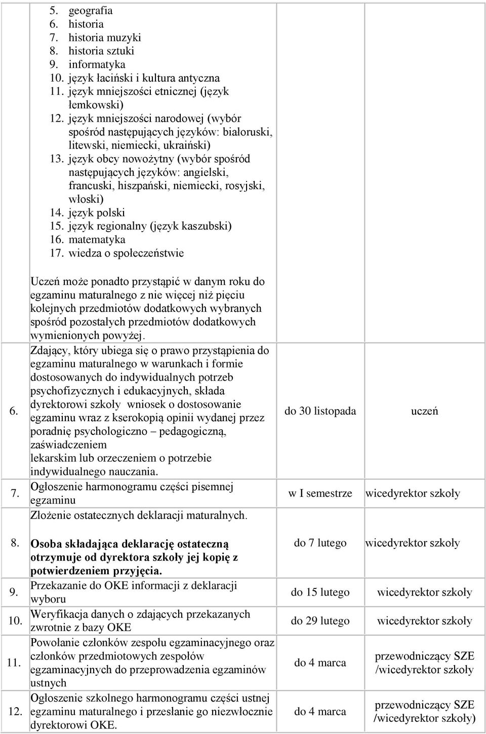 język obcy nowożytny (wybór spośród następujących języków: angielski, francuski, hiszpański, niemiecki, rosyjski, włoski) 14. język polski 15. język regionalny (język kaszubski) 16. matematyka 17.