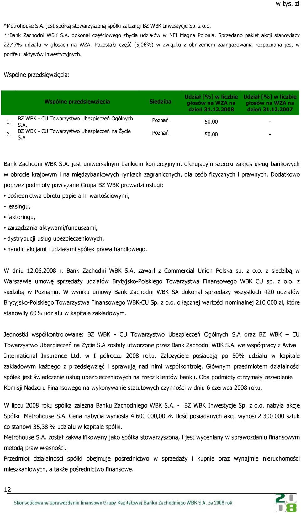 Wspólne przedsięwzięcia: 1. 2. Wspólne przedsięwzięcia BZ WBK - CU Towarzystwo Ubezpieczeń Ogólnych S.A. BZ WBK - CU Towarzystwo Ubezpieczeń na Życie S.