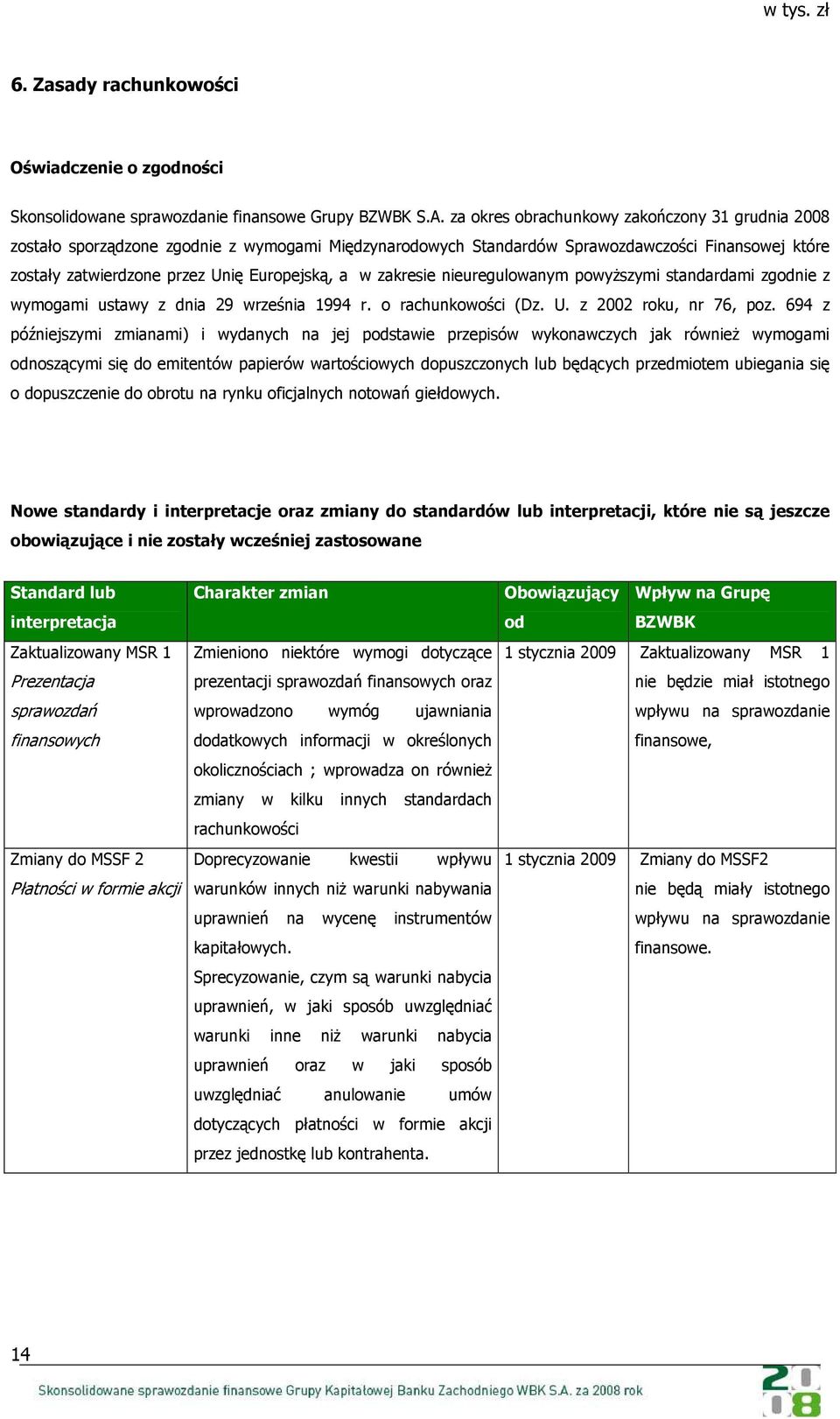 zakresie nieuregulowanym powyższymi standardami zgodnie z wymogami ustawy z dnia 29 września 1994 r. o rachunkowości (Dz. U. z 2002 roku, nr 76, poz.