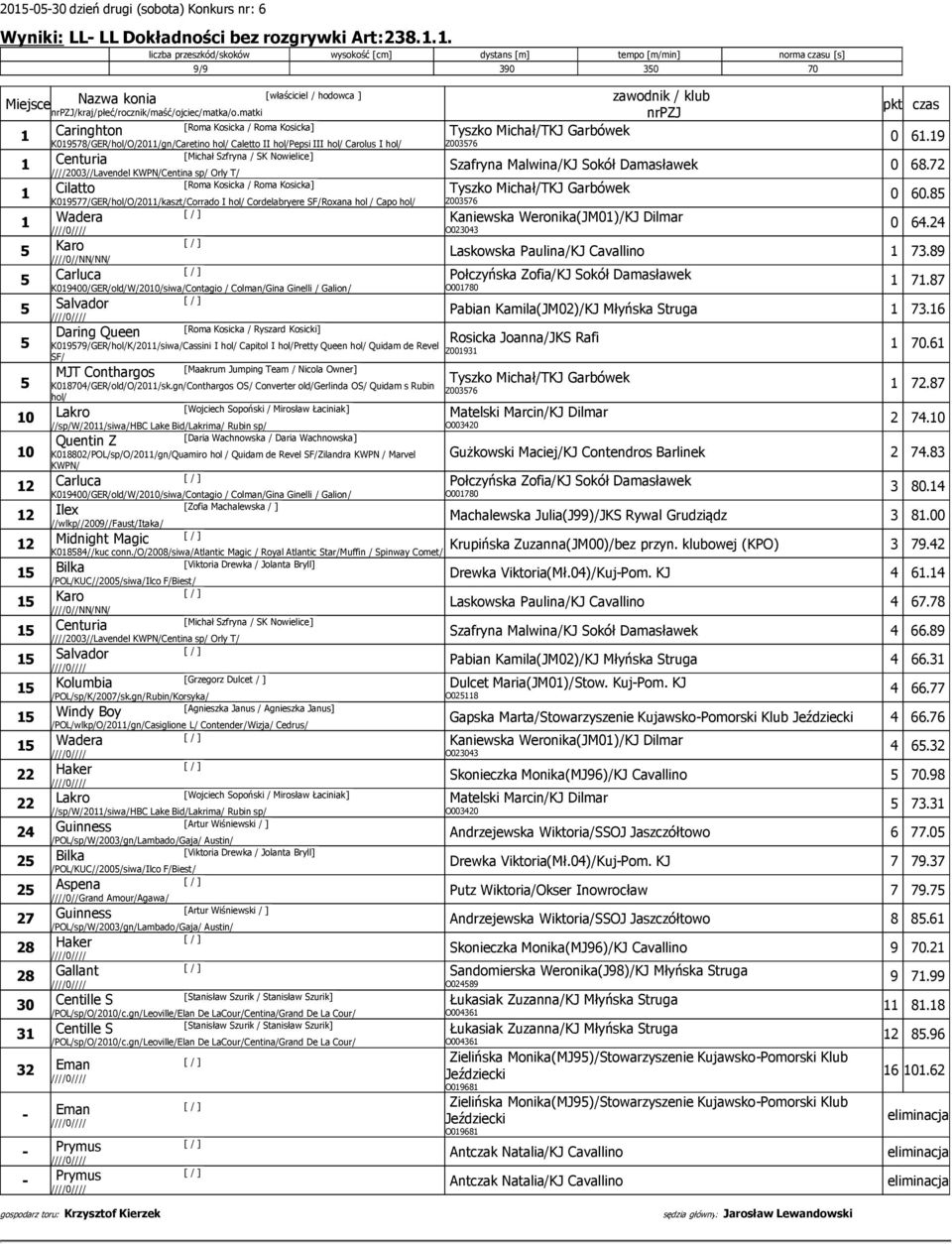 KWPN/Centina sp/ Orly T/ [Roma Kosicka / Roma Kosicka] Cilatto K09577/GER/hol/O/20/kaszt/Corrado I hol/ Cordelabryere SF/Roxana hol / Capo hol/ Wadera 5 Karo ////0//NN/NN/ Carluca 5