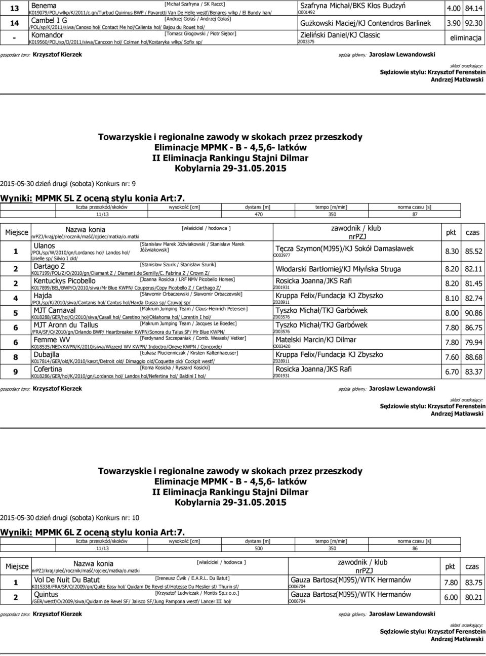 Rouet hol/ [Tomasz Głogowski / Piotr Siębor] - Komandor K09560/POL/sp/O/20/siwa/Cancoon hol/ Colman hol/kostaryka wlkp/ Sofix sp/ Szafryna Michał/BKS Kłos Budzyń O00492 4.00 84.